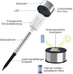 LED Solarleuchte 16er-Set Edelstahl 17 LED Solarleuchte 16er-Set Edelstahl -Gartenmöbel Und Dekoration Geschäft 0877a17361f66a9e8f25ee70de0f97c3 1