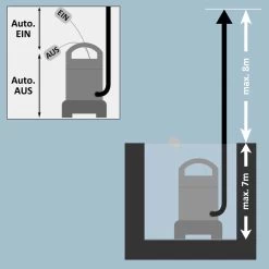 Tauchpumpe 11.500 L/h -Gartenmöbel Und Dekoration Geschäft 168a00dec31a4386e1ab76d163aab108 de 100352d 4 1