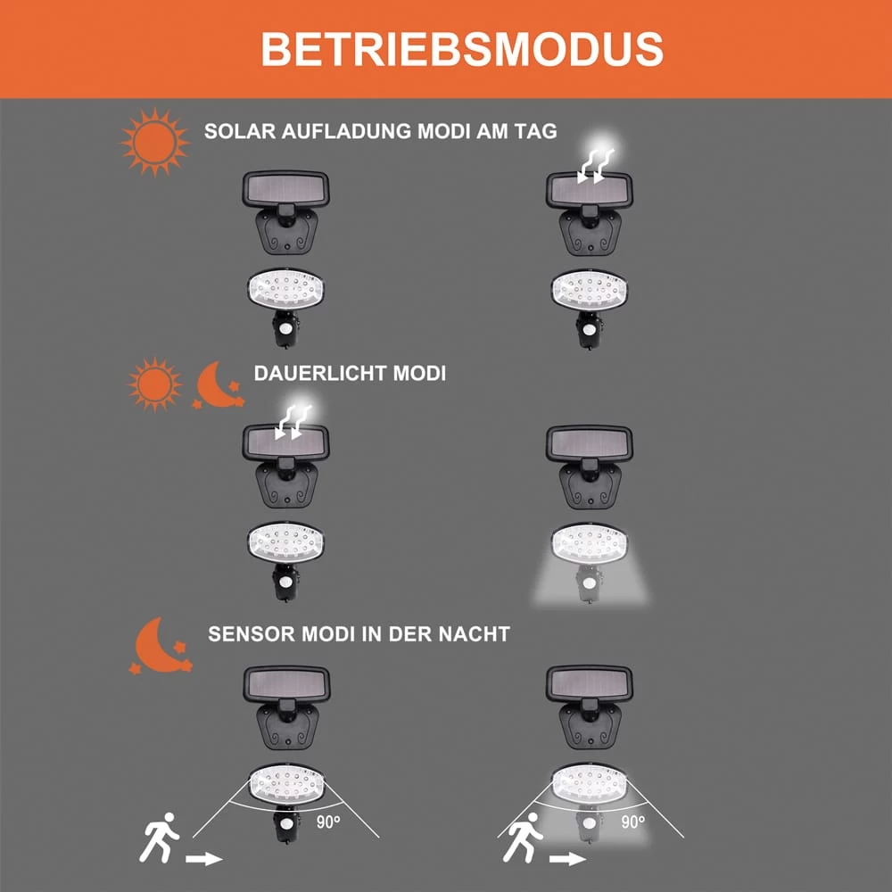 LED Solar-Wandlampe 3er-Set Bewegungsmelder 5 LED Solar-Wandlampe 3er-Set Bewegungsmelder – Bild 3